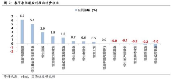春节假期大事及十大券商观点来了！-第2张图片