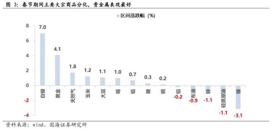 春节假期大事及十大券商观点来了！-第3张图片