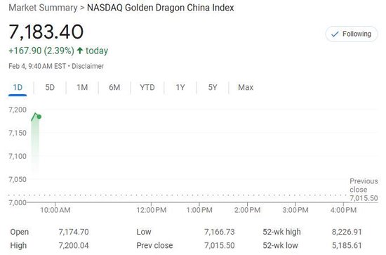 美股仅道指跌，中概涨超2%，Palantir暴涨24%，原油大跌，黄金新高-第3张图片