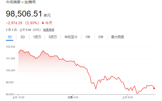 美股仅道指跌，中概涨超2%，Palantir暴涨24%，原油大跌，黄金新高-第6张图片