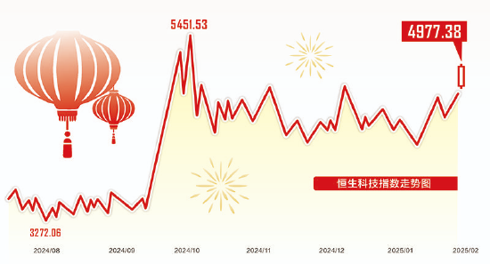 春节中国资产表现抢眼，A股翘盼“开门红”-第1张图片