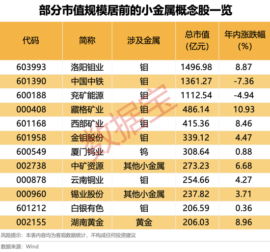 重大资产重组，今日复牌！实施出口管制，A股小金属概念名单来了-第3张图片