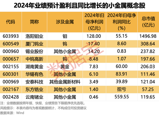重大资产重组，今日复牌！实施出口管制，A股小金属概念名单来了-第4张图片