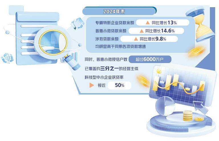 统筹做好金融五篇大文章-第1张图片