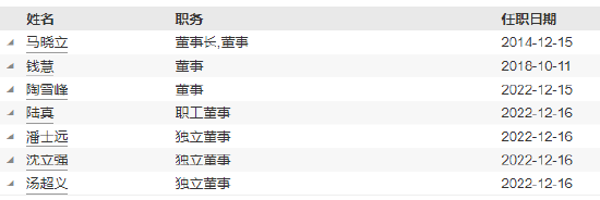 财通资管周志远离任 新任常娜娜为总经理助理-第3张图片