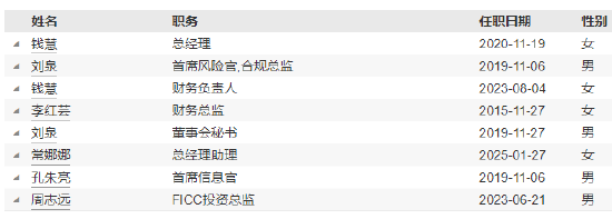 财通资管周志远离任 新任常娜娜为总经理助理-第4张图片
