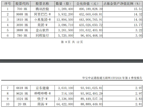 港股史诗级暴涨，小米迭创新高，原因找到！A股休市期间港股互联网ETF（513770）标的领涨近7%，持续性如何？-第3张图片