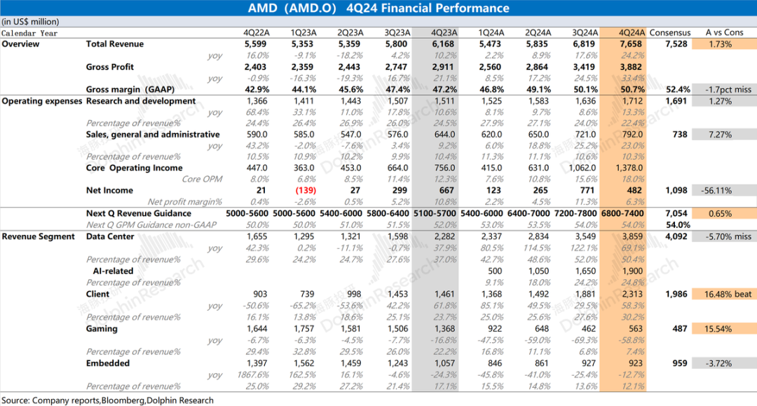 AMD：Deepseek浇油 GPU“备胎”梦断ASIC?-第1张图片