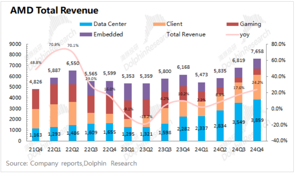 AMD：Deepseek浇油 GPU“备胎”梦断ASIC?-第2张图片