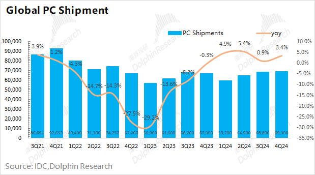 AMD：Deepseek浇油 GPU“备胎”梦断ASIC?-第9张图片