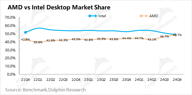 AMD：Deepseek浇油 GPU“备胎”梦断ASIC?-第10张图片