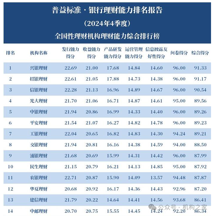 与德银理财合作谈判或终止！邮储银行自身理财子公司发展如何？-第3张图片
