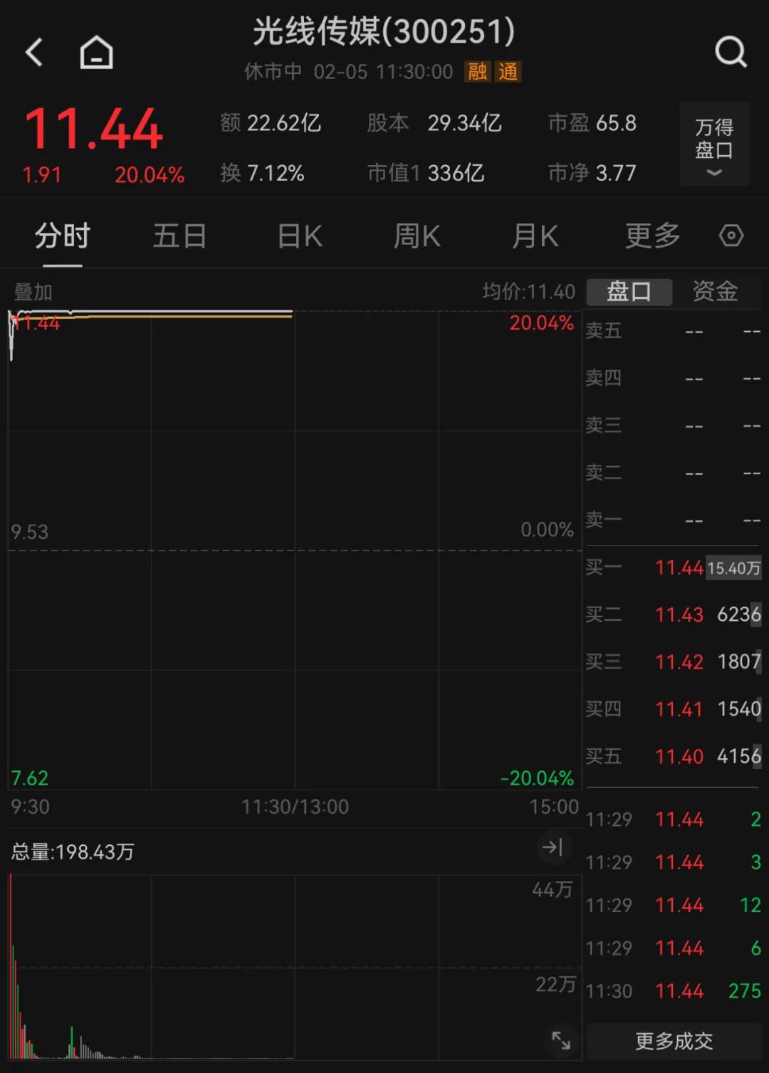 开工首日，A股冲上热搜 DeepSeek概念集体爆发-第3张图片
