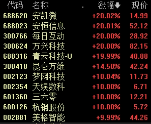 开工首日，A股冲上热搜 DeepSeek概念集体爆发-第4张图片