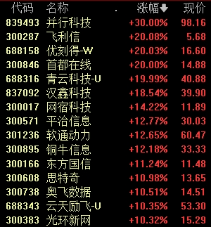 开工首日，A股冲上热搜 DeepSeek概念集体爆发-第5张图片
