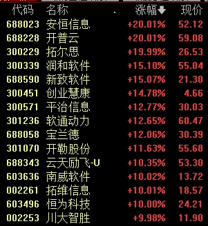 开工首日，A股冲上热搜 DeepSeek概念集体爆发-第6张图片