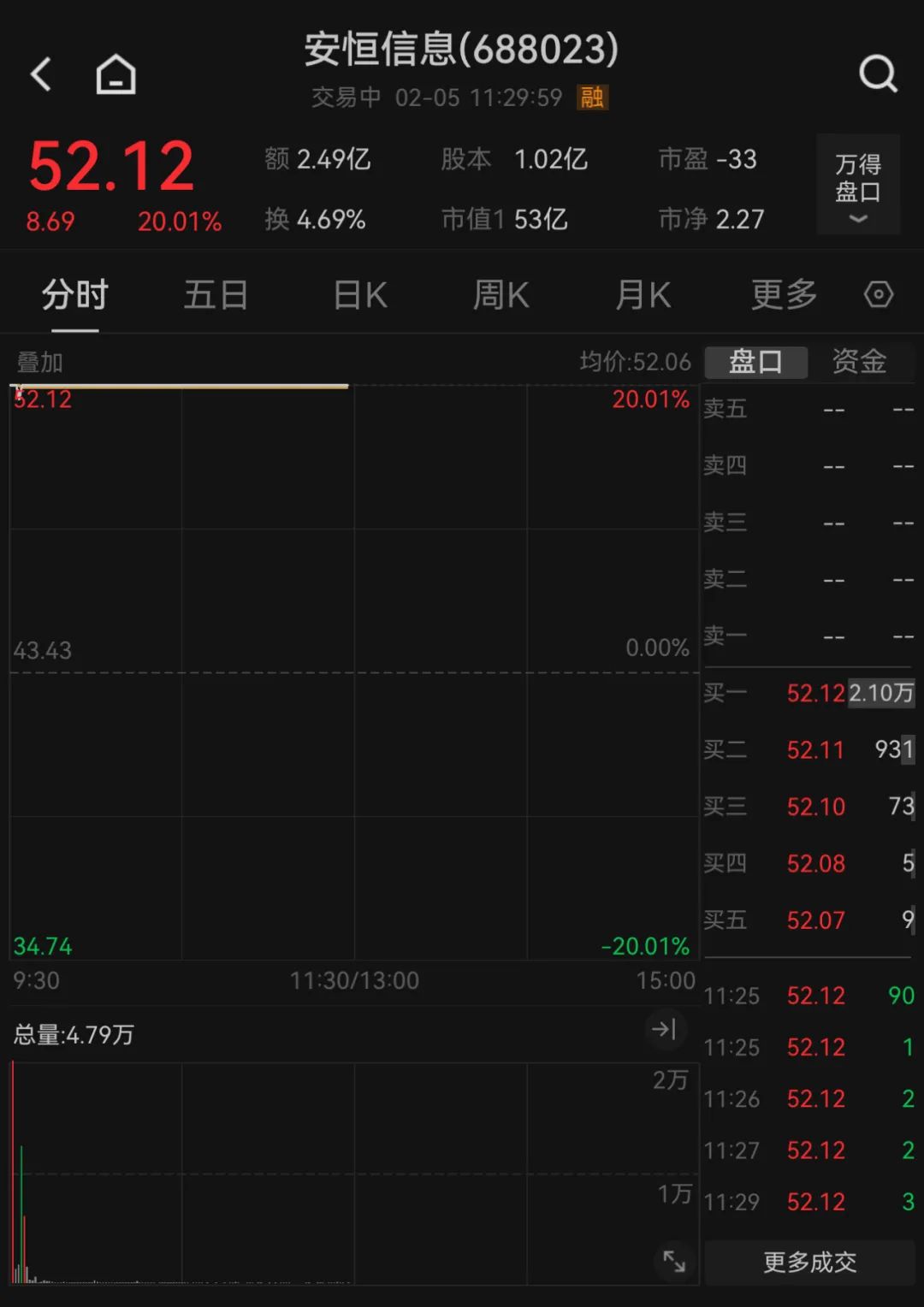 开工首日，A股冲上热搜 DeepSeek概念集体爆发-第7张图片
