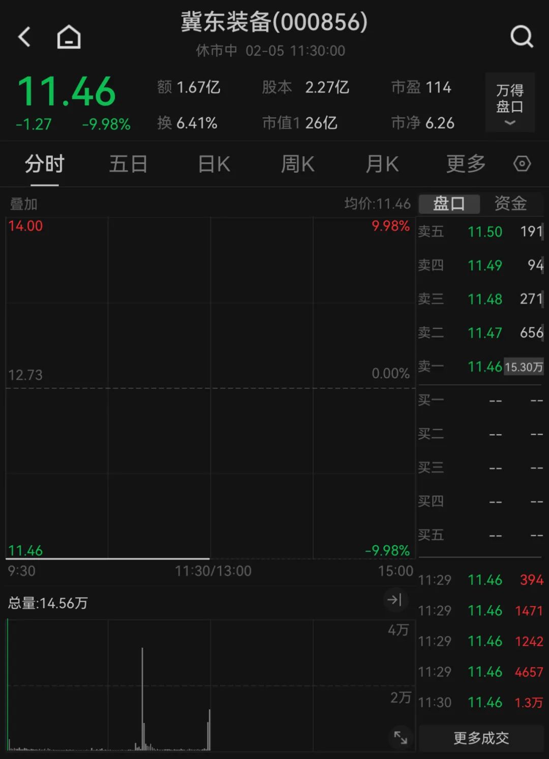 开工首日，A股冲上热搜 DeepSeek概念集体爆发-第8张图片