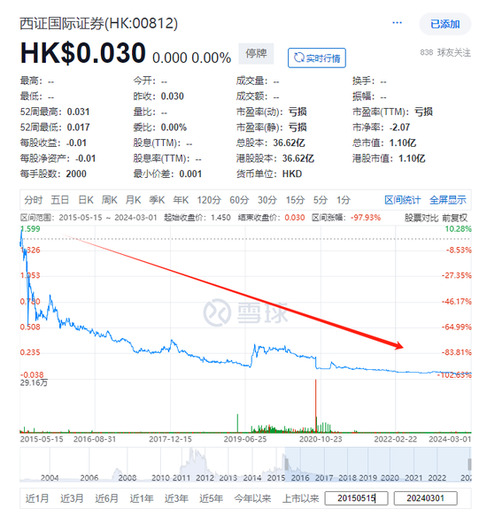 中资券商卖壳终止 没收买方2700万港元-第3张图片