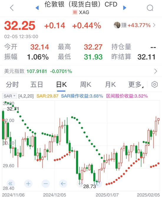 金价创新高！2857美元！-第4张图片