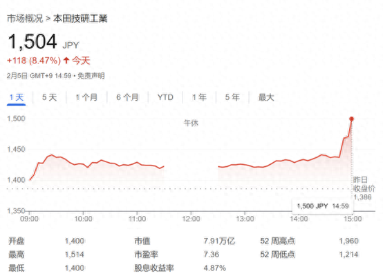 缔造全球第三大车企计划泡汤？日产和本田据称考虑取消合并谈判-第1张图片