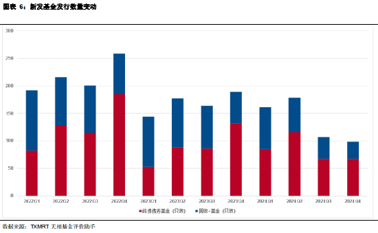 2024年四季度主动偏债基金季报盘点：规模有所下降 业绩整体表现一般-第6张图片