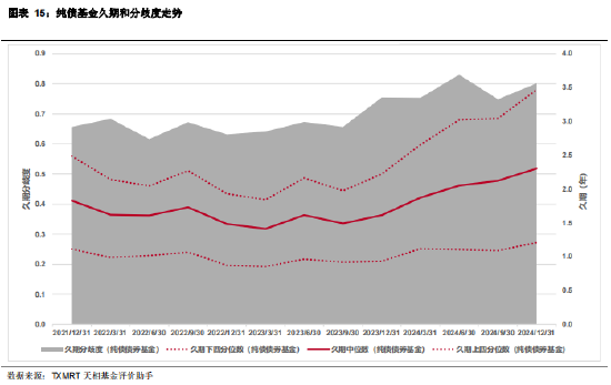2024年四季度主动偏债基金季报盘点：规模有所下降 业绩整体表现一般-第15张图片
