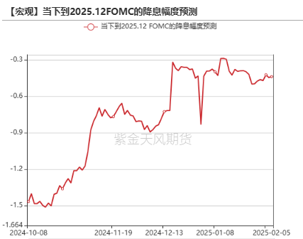 黄金：到底在涨什么?-第3张图片