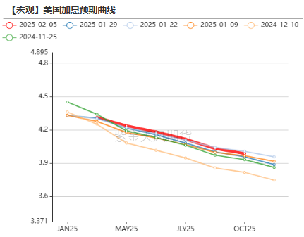 黄金：到底在涨什么?-第4张图片