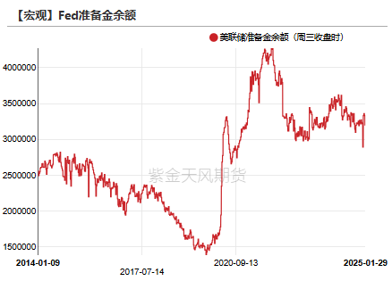 黄金：到底在涨什么?-第9张图片