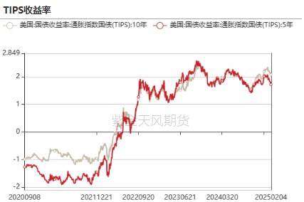 黄金：到底在涨什么?-第13张图片