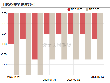 黄金：到底在涨什么?-第14张图片