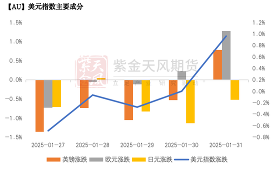 黄金：到底在涨什么?-第17张图片