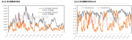 黄金：到底在涨什么?-第18张图片