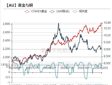 黄金：到底在涨什么?-第24张图片