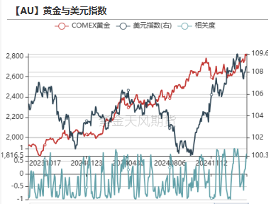 黄金：到底在涨什么?-第25张图片