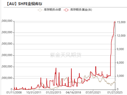 黄金：到底在涨什么?-第27张图片