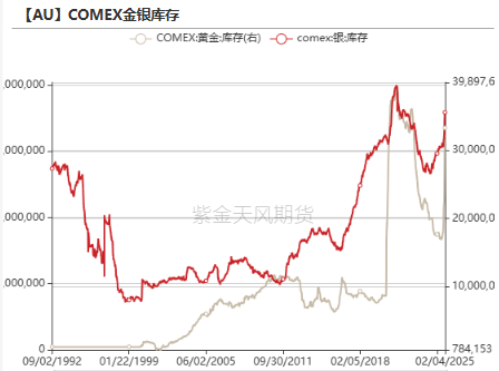 黄金：到底在涨什么?-第28张图片