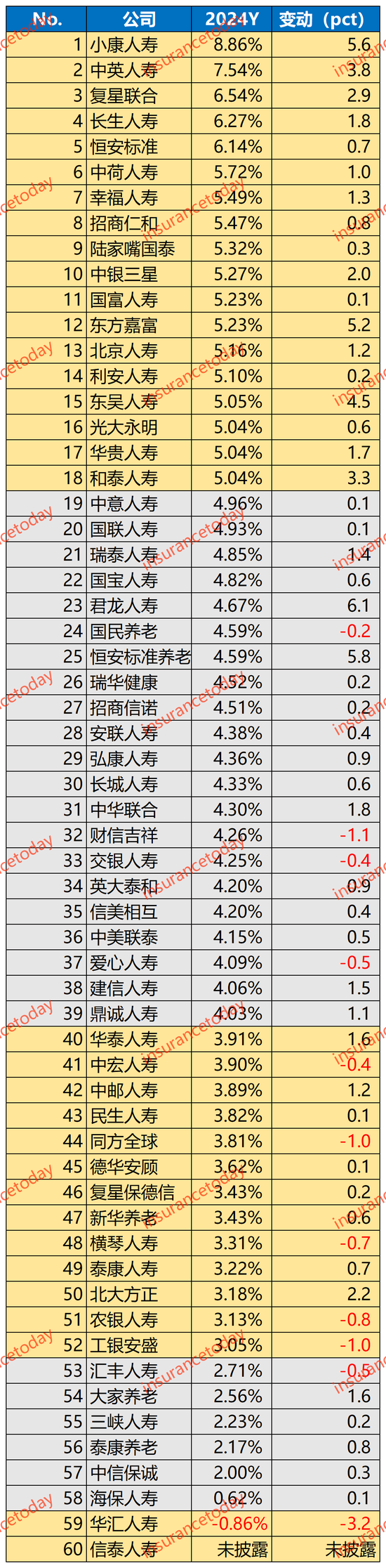 寿险2024业绩大翻身：多赚了1000亿，约20家创盈利记录-第4张图片
