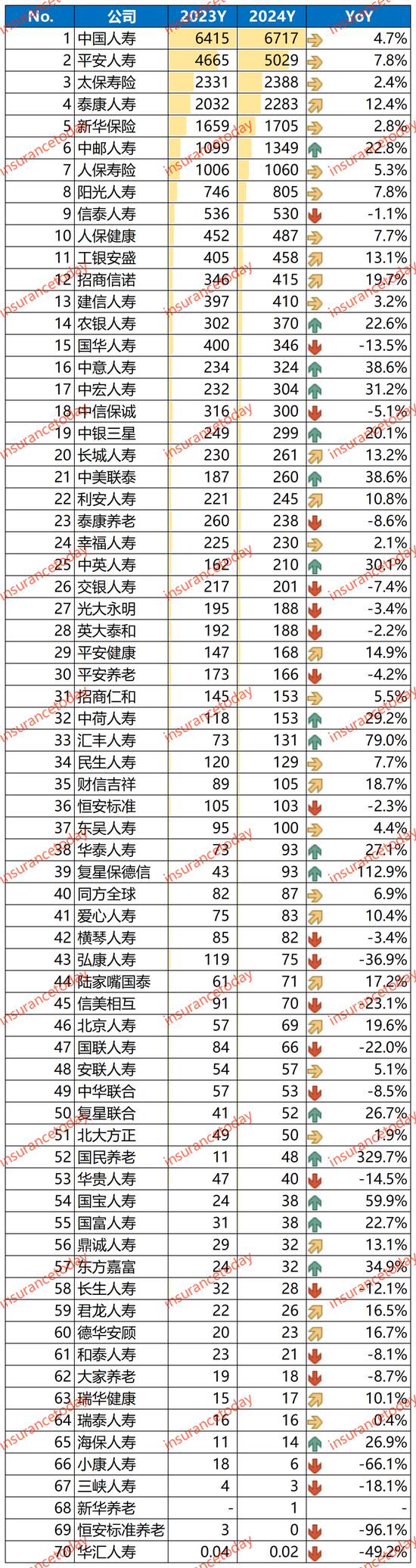 寿险2024业绩大翻身：多赚了1000亿，约20家创盈利记录-第7张图片