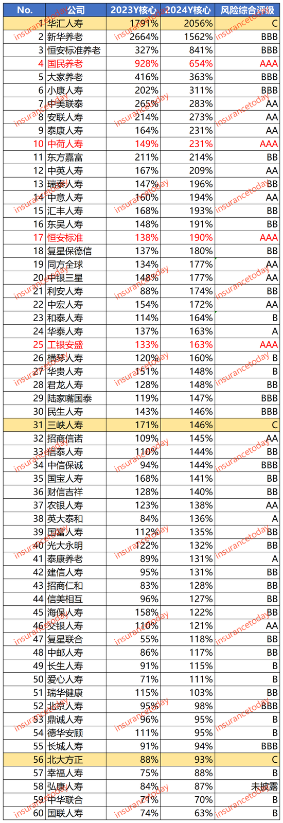 寿险2024业绩大翻身：多赚了1000亿，约20家创盈利记录-第8张图片