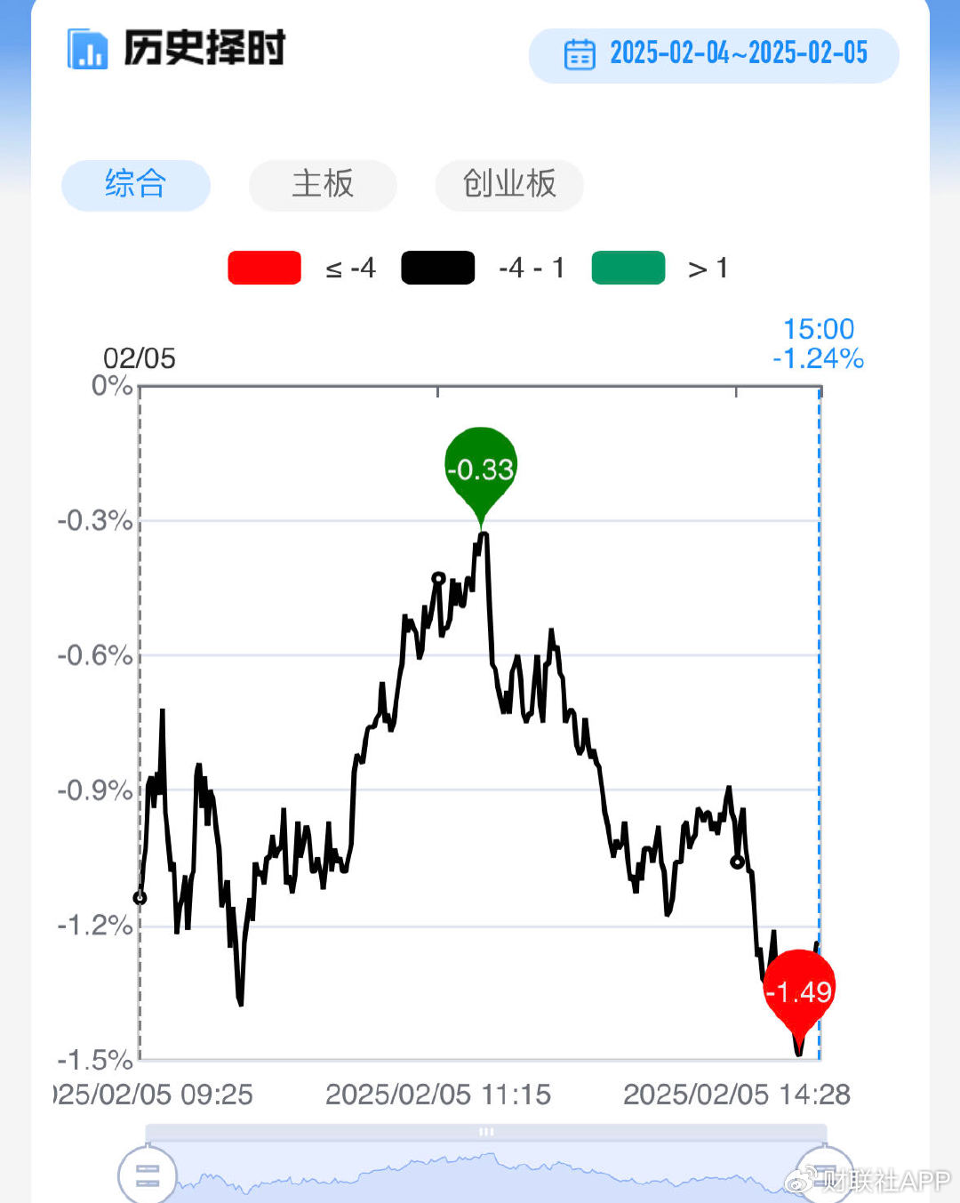 【每日收评】市场分化加剧！DeepSeek概念带动AI应用端全线爆发-第3张图片