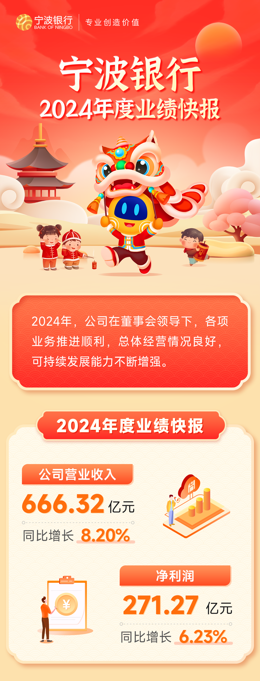 快讯！宁波银行发布2024年度业绩快报-第1张图片