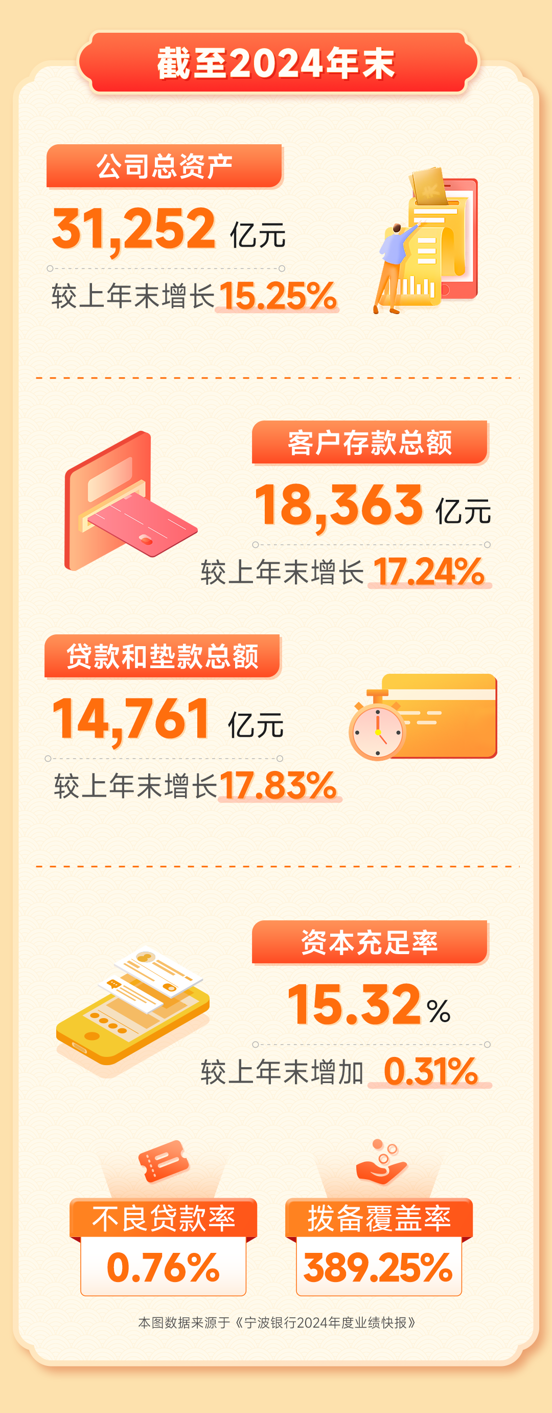 快讯！宁波银行发布2024年度业绩快报-第2张图片