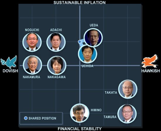 经济研究：美国因素抑制日元走强 日本央行谋划下次加息-第2张图片