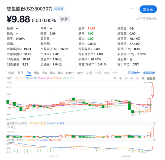 慈星股份宣布终止收购武汉敏声控股权-第2张图片