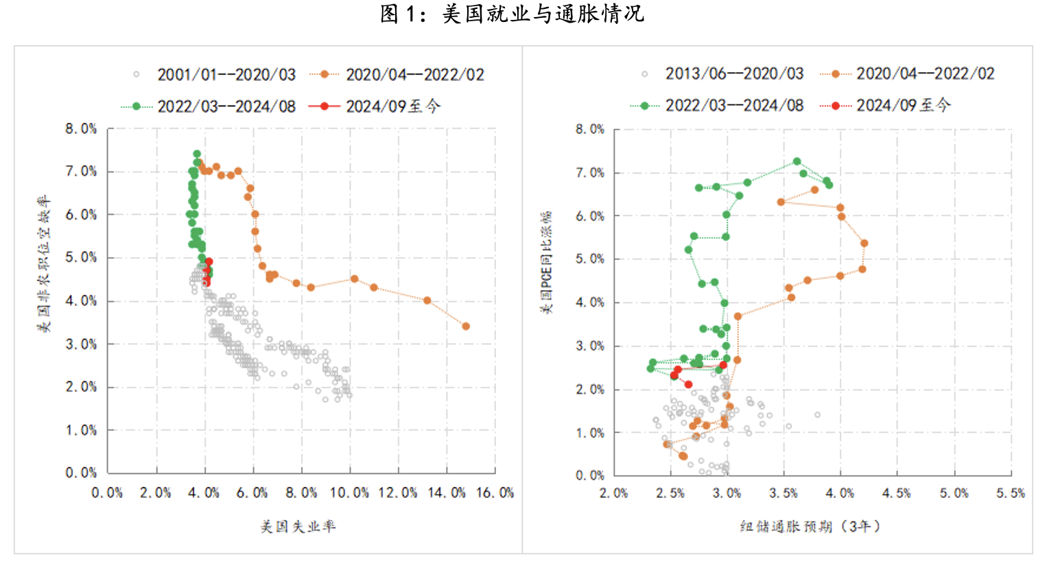 美联储观察：迎接不可测的干扰-第1张图片