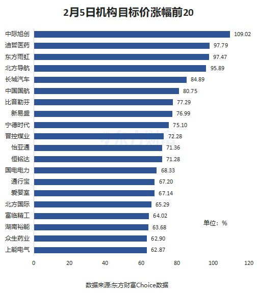 2月5日28股被评买入评级！沪电股份上涨空间超50%-第2张图片