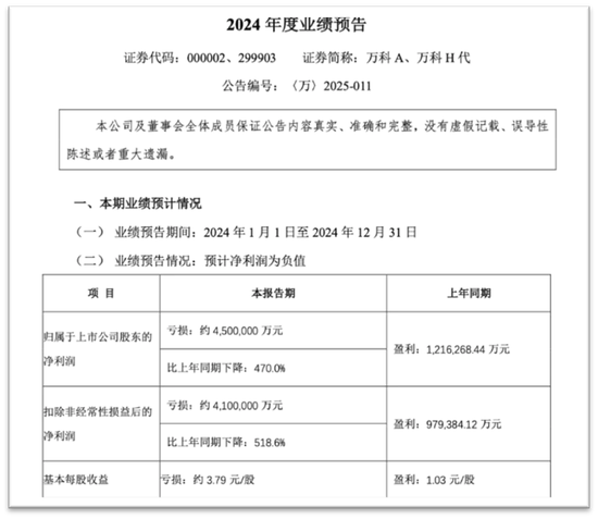 万科大洗牌：深圳国资高管团队15人全面登场-第5张图片