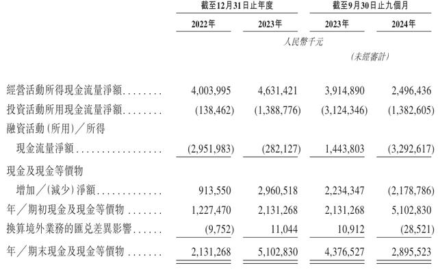 奥克斯递表前分红近38亿，郑坚江妻子不在股东之列-第2张图片